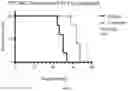 Fig. 02 - METHOD FOR TREATING AN ACUTE MYELOID LEUKEMIA