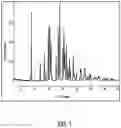 Fig. 02 - METHOD FOR TREATING SARCOIDOSIS-ASSOCIATED PULMONARY HYPERTENSION