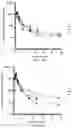Fig. 09 - Compositions of grapiprant and methods for using the same
