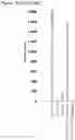 Fig. 07 - High purity RNA compositions and methods for preparation thereof
