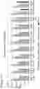 Fig. 40 - High purity RNA compositions and methods for preparation thereof
