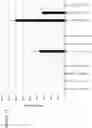 Fig. 45 - High purity RNA compositions and methods for preparation thereof