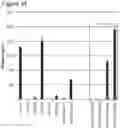 Fig. 71 - High purity RNA compositions and methods for preparation thereof