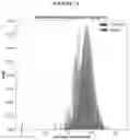 Fig. 09 - METHODS FOR TREATING DILATED CARDIOMYOPATHY