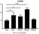 Fig. 06 - METHODS TO TREAT MITOCHONDRIAL-ASSOCIATED DYSFUNCTIONS OR DISEASES
