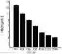 Fig. 22 - METHODS TO TREAT MITOCHONDRIAL-ASSOCIATED DYSFUNCTIONS OR DISEASES