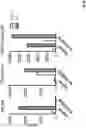 Fig. 09 - Modified Cell Expansion and Uses Thereof