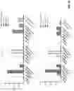 Fig. 49 - Modified Cell Expansion and Uses Thereof