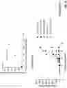 Fig. 76 - Modified Cell Expansion and Uses Thereof