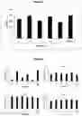 Fig. 08 - MODIFIED IMMUNE CELLS CO-EXPRESSING CHIMERIC ANTIGEN RECEPTOR AND IL-6 ANTAGONIST FOR REDUCING TOXICITY AND USES THEREOF IN ADOPTIVE CELL THERAPY