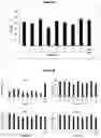 Fig. 09 - MODIFIED IMMUNE CELLS CO-EXPRESSING CHIMERIC ANTIGEN RECEPTOR AND IL-6 ANTAGONIST FOR REDUCING TOXICITY AND USES THEREOF IN ADOPTIVE CELL THERAPY