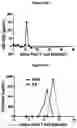 Fig. 22 - MODIFIED IMMUNE CELLS CO-EXPRESSING CHIMERIC ANTIGEN RECEPTOR AND IL-6 ANTAGONIST FOR REDUCING TOXICITY AND USES THEREOF IN ADOPTIVE CELL THERAPY