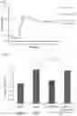 Fig. 03 - COMBINATIONS, NANOPARTICLES AND METHODS FOR CONTROLLING NATURAL KILLER CELL ACTIVATION AND FUNCTION