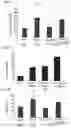Fig. 04 - COMBINATIONS, NANOPARTICLES AND METHODS FOR CONTROLLING NATURAL KILLER CELL ACTIVATION AND FUNCTION