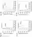 Fig. 06 - COMBINATIONS, NANOPARTICLES AND METHODS FOR CONTROLLING NATURAL KILLER CELL ACTIVATION AND FUNCTION