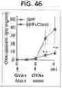Fig. 35 - COMPOSITION FOR INDUCING PROLIFERATION OR ACCUMULATION OF REGULATORY T CELLS