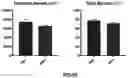 Fig. 09 - Modulation of microbial synthesis of 4-ethylphenol and 4-ethylphenyl sulfate in behavior and disease