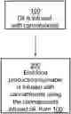 Fig. 01 - Cannabinoids infused coffee beans and raw nuts