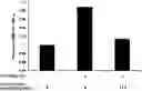 Fig. 01 - PHARMACEUTICAL COMPOSITION COMPRISING A FRACTION OF MELISSA OFFICINALIS LEAF EXTRACT