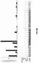 Fig. 16 - METHODS OF TREATING CERVICAL CANCER