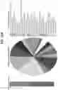 Fig. 33 - Antimicrobial compounds from the genus 