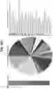 Fig. 37 - Antimicrobial compounds from the genus 