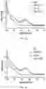 Fig. 08 - PIC1 VARIANTS WITH IMPROVED SOLUBILITY AND METHODS OF USING THE SAME