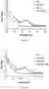 Fig. 09 - PIC1 VARIANTS WITH IMPROVED SOLUBILITY AND METHODS OF USING THE SAME