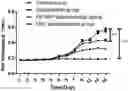 Fig. 01 - ANTI-ATOPIC DERMATITIS PROTEIN