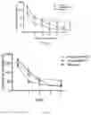 Fig. 07 - METHOD FOR IMPROVING NEUROLOGICAL FUNCTION IN MPSI AND MPSII AND OTHER NEUROLOGICAL DISORDERS