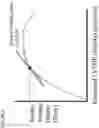 Fig. 07 - Apparatus and methods for optimizing intra-cardiac filling pressures through controlled regurgitation