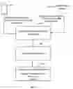 Fig. 11 - Methods and systems for transducer array placement and skin surface condition avoidance