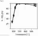 Fig. 02 - CHA TYPE ZEOLITIC MATERIALS AND METHODS FOR THEIR PREPARATION