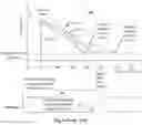 Fig. 02 - System and method for predictive pre-warming control of hybrid electric vehicles (HEV)