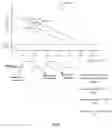 Fig. 08 - System and method for predictive pre-warming control of hybrid electric vehicles (HEV)