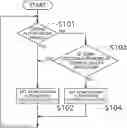 Fig. 01 - Autonomous Travel System for Work Vehicle
