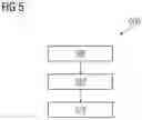 Fig. 05 - Audio-based management of equipment onboard a train