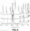Fig. 09 - HETEROGENEOUS CATALYSTS FOR HYDROGEN GENERATION FROM FORMIC ACID