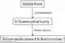 Fig. 01 - PASSIVATION OF FRESHLY MILLED SILICON