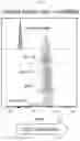 Fig. 07 - REDUCING CD33 EXPRESSION TO SELECTIVELY PROTECT THERAPEUTIC CELLS