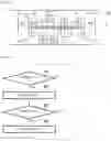 Fig. 02 - Method for controlling the bending deformation of a turbomachine shaft at rest subjected to the residual heat of operation of the turbomachine