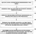 Fig. 01 - Saliency based capture or image processing