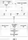 Fig. 03 - Saliency based capture or image processing
