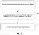 Fig. 05 - Saliency based capture or image processing