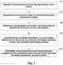 Fig. 08 - Saliency based capture or image processing