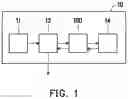 Fig. 02 - Adjustable optical module and projector