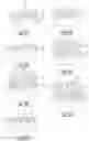 Fig. 14 - Flow cells and methods for making the same