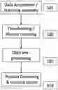 Fig. 01 - Quantum-limited extreme ultraviolet coherent diffraction imaging