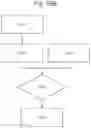 Fig. 22 - Method for characterizing a manufacturing process of semiconductor devices
