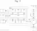 Fig. 24 - Method for characterizing a manufacturing process of semiconductor devices